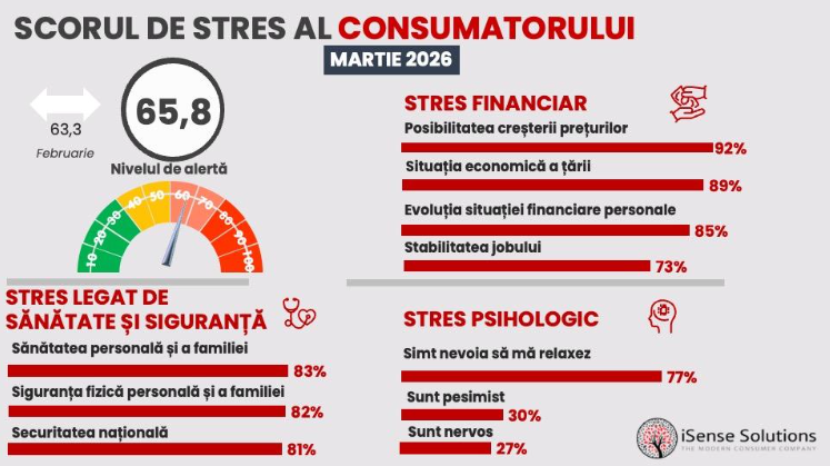 scorul-de-stres-al-consumatorului